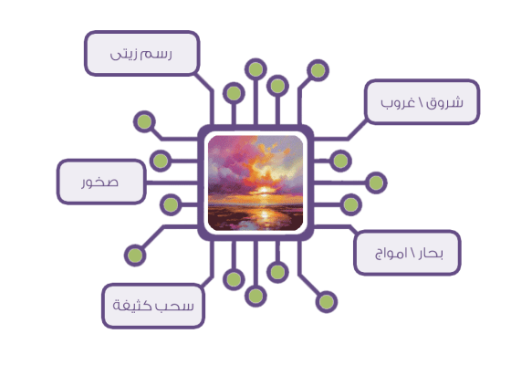 كيف نستخدم الذكاء الاصطناعى فى تصنيف و تنسيق التابلوهات المودرن فى سفير آرت SA37498