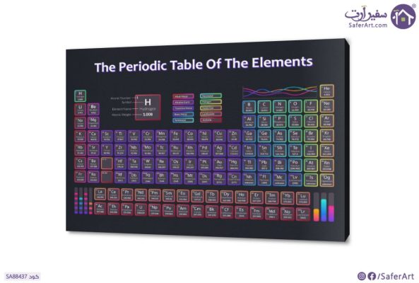 تابلوه مودرن الجدول الدوري للعناصر الكيميائية SA88437 ( كل التابلوهات المودرن), اعمال و شركات, علوم اسود, متعدد الالوان اشكال هندسية و زخارف, الستريشن - فيكتور, تماثل - سيميترى, ديجيتال آرت, قابل للتعديل, كتابات و حروف, مربعات, مودرن, نيون ستايل مكاتب – شركات - اعمال بالعرض, مستطيل