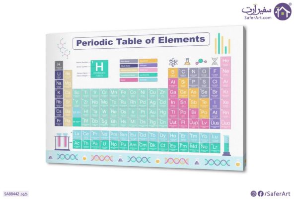 تابلوه حائط الجدول الدوري للعناصر الكيميائية SA88442 ( كل التابلوهات المودرن), اعمال و شركات, علوم اخضر - زيتى, ازرق - تركواز, متعدد الالوان اشكال هندسية و زخارف, الستريشن - فيكتور, تماثل - سيميترى, ديجيتال آرت, قابل للتعديل, كتابات و حروف, مربعات, مودرن مكاتب – شركات - اعمال بالعرض, مستطيل