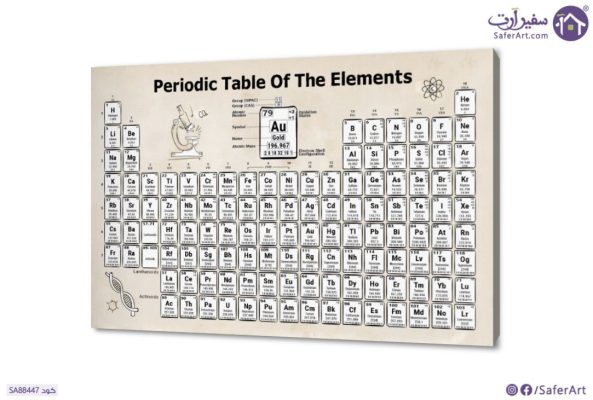 تابلوه مودرن كانفس الجدول الدوري للعناصر الكيميائية SA88447 ( كل التابلوهات المودرن), اعمال و شركات, علوم ابيض - اوف وايت, بنى - بيج اشكال هندسية و زخارف, الستريشن - فيكتور, تماثل - سيميترى, ديجيتال آرت, قابل للتعديل, كتابات و حروف, كلاسيك – نيو كلاسيك, مربعات مكاتب – شركات - اعمال بالعرض, مستطيل