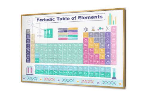تابلوه حائط الجدول الدوري للعناصر الكيميائية SA88442 كل التابلوهات المودرن, اعمال و شركات, تكنولوجى و معلومات, علوم اخضر - زيتى, ازرق - تركواز, بينك – فوشيا, متعدد الالوان اشكال هندسية و زخارف, ديجيتال آرت, قابل للتعديل, كتابات و حروف, مربعات, مودرن غرفة شباب, مكاتب – شركات - اعمال اكريليك, بالعرض, ببرواز, برواز ذهبى, مستطيل