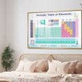 تابلوه حائط الجدول الدوري للعناصر الكيميائية SA88442 كل التابلوهات المودرن, اعمال و شركات, تكنولوجى و معلومات, علوم اخضر - زيتى, ازرق - تركواز, بينك – فوشيا, متعدد الالوان اشكال هندسية و زخارف, ديجيتال آرت, قابل للتعديل, كتابات و حروف, مربعات, مودرن غرفة شباب, مكاتب – شركات - اعمال اكريليك, بالعرض, ببرواز, برواز ذهبى, مستطيل